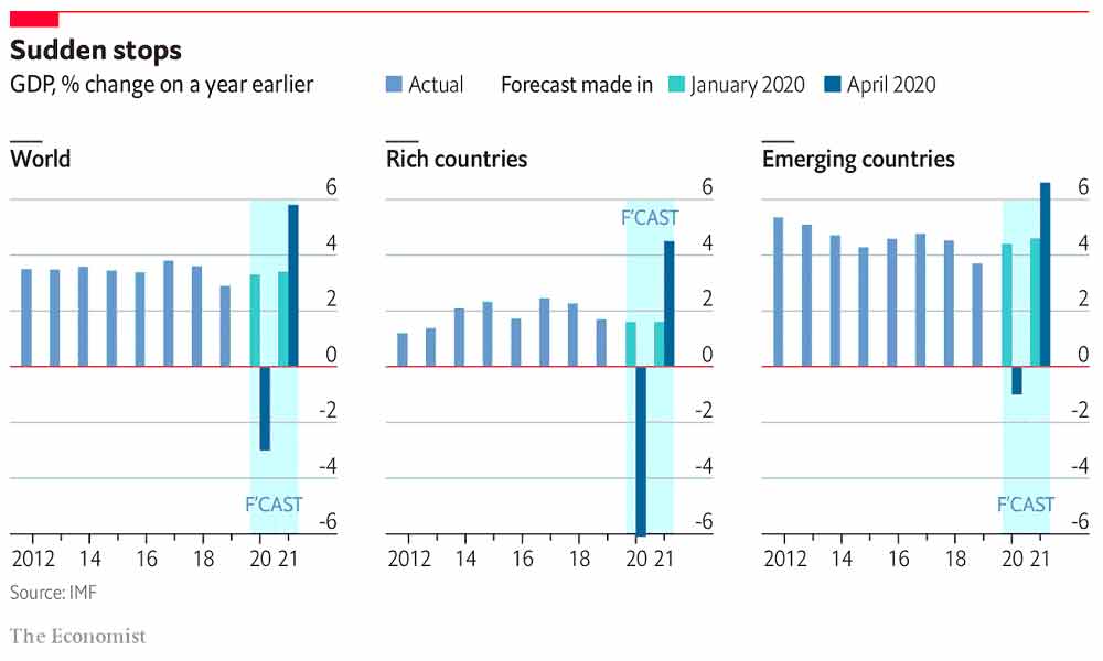 Analysis COVID-19 and economic crisis-NewsORB360